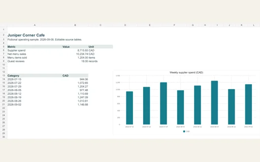 Preview of Juniper Corner Cafe — Editable operating workbook
