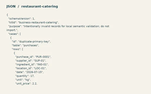 Preview of Willow Event Kitchen — Intentionally invalid semantic test records