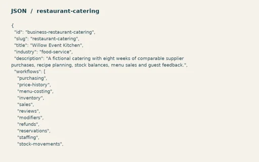 Preview of Willow Event Kitchen — Linked operating model