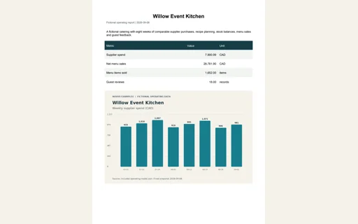 Preview of Willow Event Kitchen — Operating report PDF