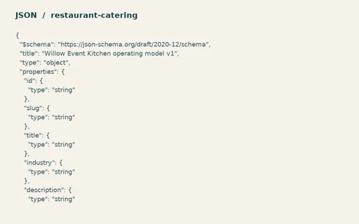 Preview of Willow Event Kitchen — Operating model JSON Schema