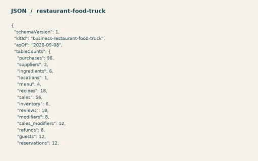 Preview of Cedar Street Tacos: Numeric expected results