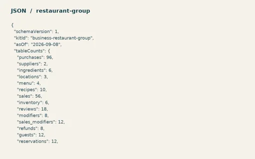 Preview of Harbour Kitchen Group: Numeric expected results