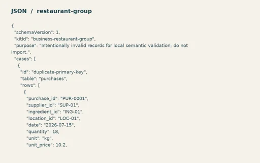 Preview of Harbour Kitchen Group: Intentionally invalid semantic test records