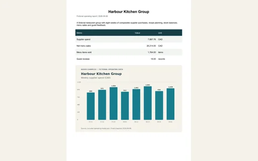 Preview of Harbour Kitchen Group: Operating report PDF