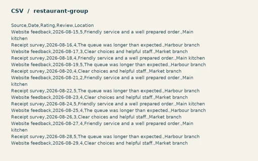 Preview of Harbour Kitchen Group: Guest review import CSV