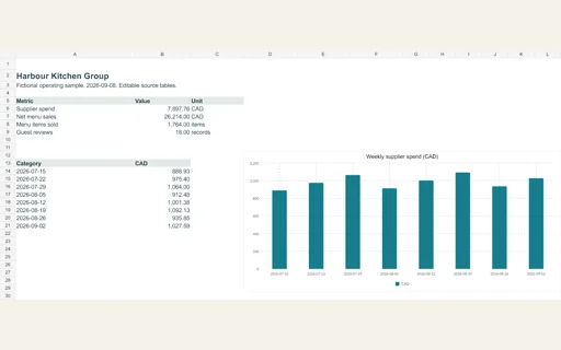 Preview of Harbour Kitchen Group — Editable operating workbook