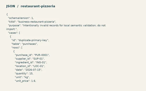 Preview of Ember Lane Pizza: Intentionally invalid semantic test records