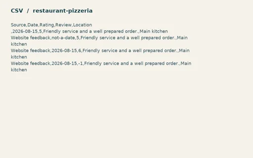 Preview of Ember Lane Pizza: Intentionally invalid review import