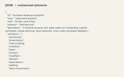 Preview of Ember Lane Pizza: Linked operating model