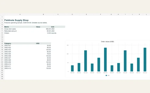 Preview of Fieldnote Supply Shop — Editable operating workbook