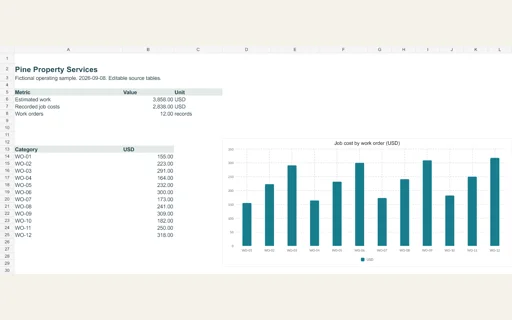 Preview of Pine Property Services — Editable operating workbook