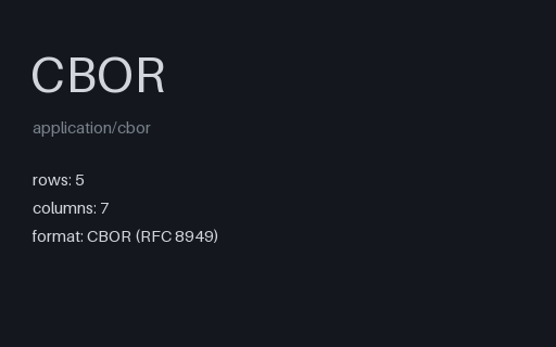 Preview of CBOR — Concise Binary Object