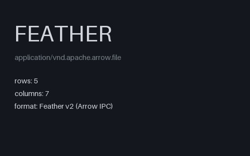 Preview of Feather — Arrow IPC Table