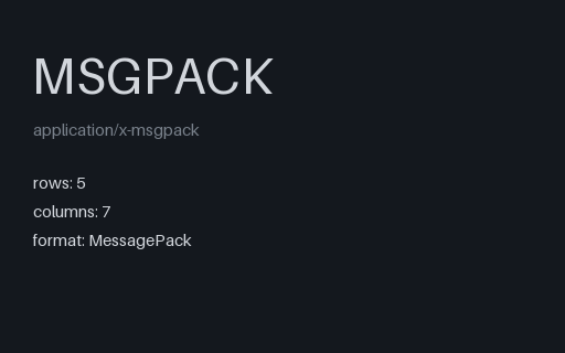 Preview of MessagePack — Binary JSON