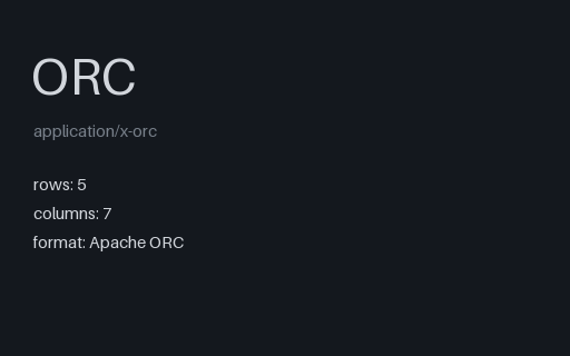 Preview of ORC — Columnar Table