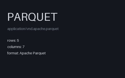 Preview of Parquet — Columnar Table