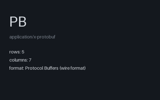 Preview of Protobuf — Encoded Message