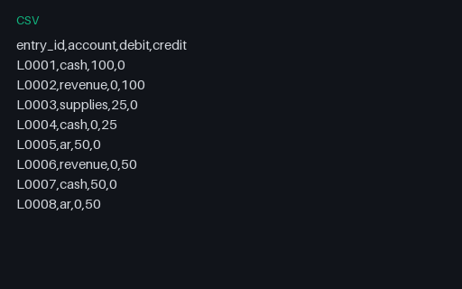 Preview of FINANCE — Ledger Lines (CSV)