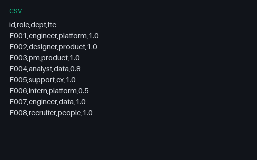 Preview of HR — Employees Mini (CSV)