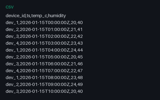 Preview of IOT — Sensor Readings Mini (CSV)