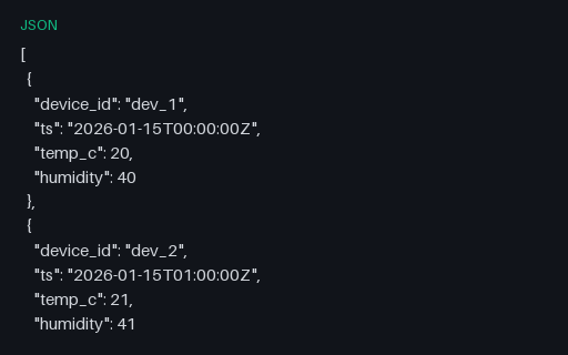 Preview of IOT — Sensor Readings Mini (JSON)