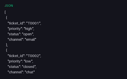 Preview of SUPPORT — Tickets (JSON)