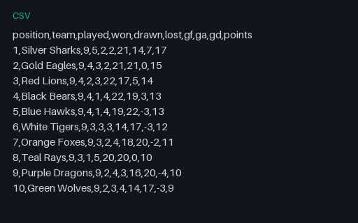 Preview of Sports League Standings (CSV)