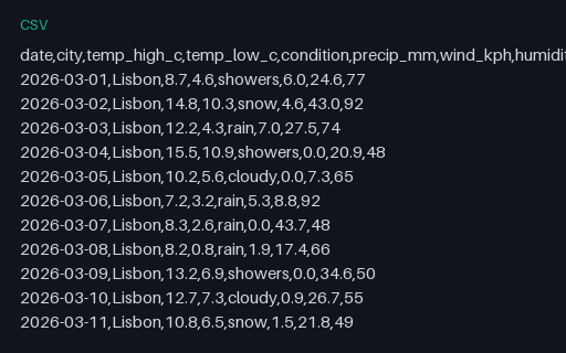 Preview of Weather Forecast — 30 days (CSV, 30 rows)