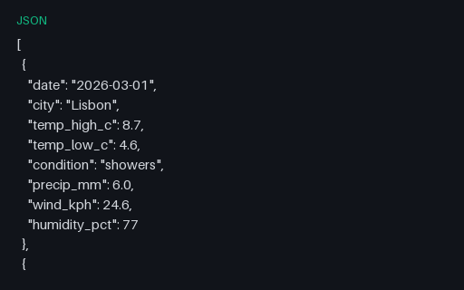 Preview of Weather Forecast — 30 days (JSON, 30 records)