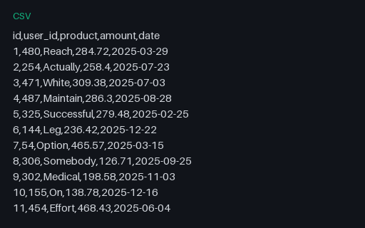 Preview of Fake Orders Dataset (CSV, 1000 rows)
