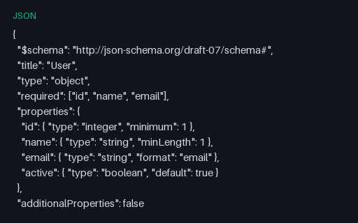 Preview of JSON Schema (User)