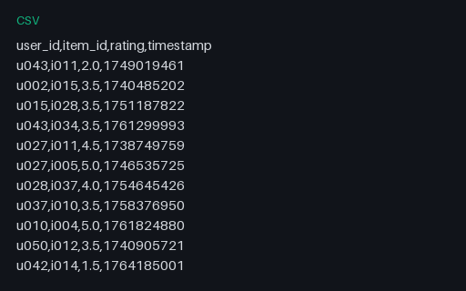 Preview of Recommender Ratings — user/item/rating (CSV, 240 rows)