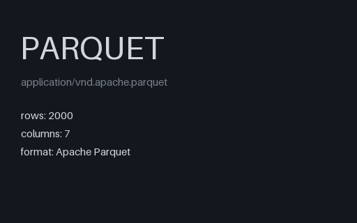 Preview of E-commerce Orders (Parquet, 2000 rows)