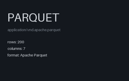 Preview of E-commerce Products (Parquet, 200 rows)