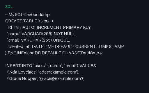 Preview of MySQL SQL Dump