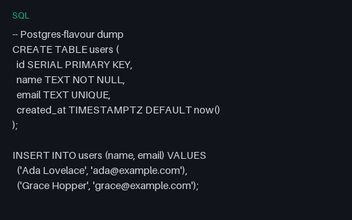 Preview of Postgres SQL Dump