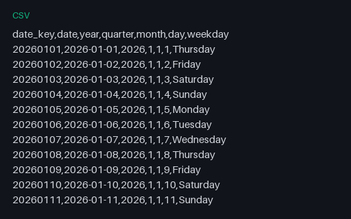 Preview of Star Schema — Date Dimension (CSV)