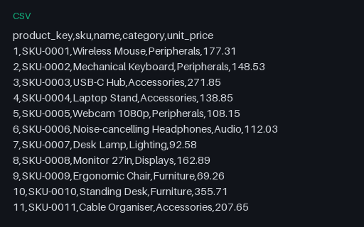 Preview of Star Schema — Product Dimension (CSV)