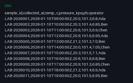 Preview of Lab Measurements (CSV)