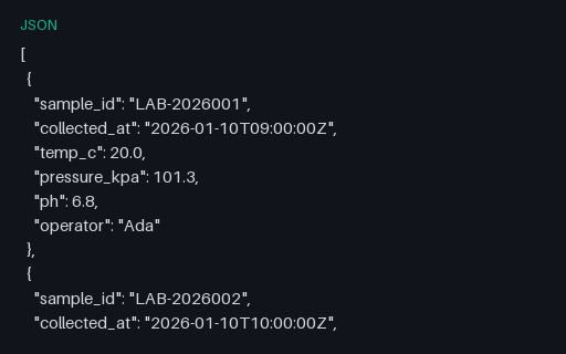 Preview of Lab Measurements (JSON)