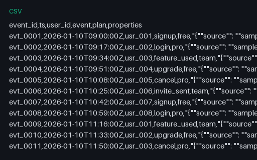 Preview of SaaS Product Events (CSV)