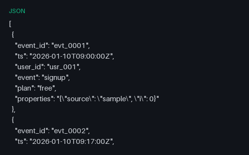 Preview of SaaS Product Events (JSON)