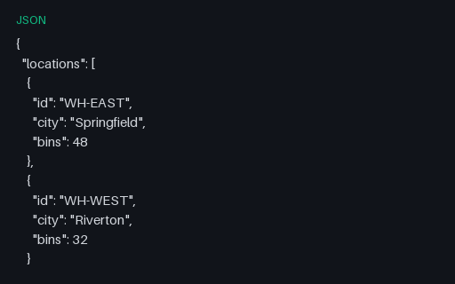 Preview of Inventory Warehouse Locations (JSON)