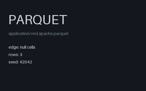 Preview of Parquet — Null-heavy Columns