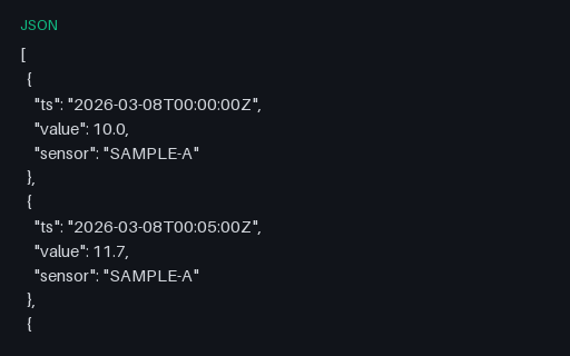Preview of Time-series — Irregular Intervals (JSON)