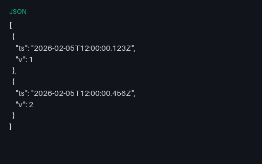 Preview of Time-series — Millisecond