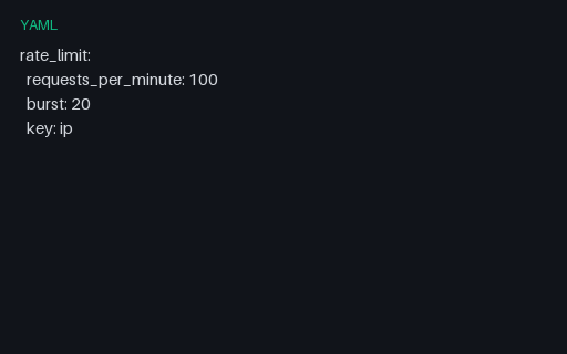 Preview of Config — Rate Limit (YAML)