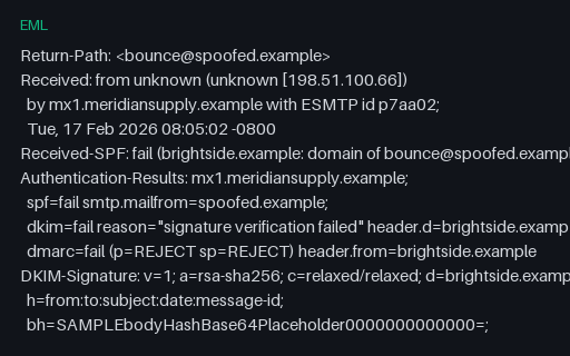 Preview of EML — Authentication-Results: SPF, DKIM and DMARC All Fail