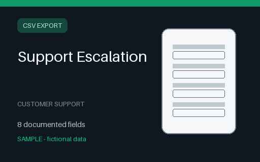 Preview of Support Escalation Sample Export (CSV)
